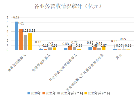 優(yōu)必選_IPO_ChatGPT-6