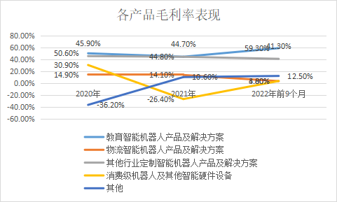 優(yōu)必選_IPO_ChatGPT-7