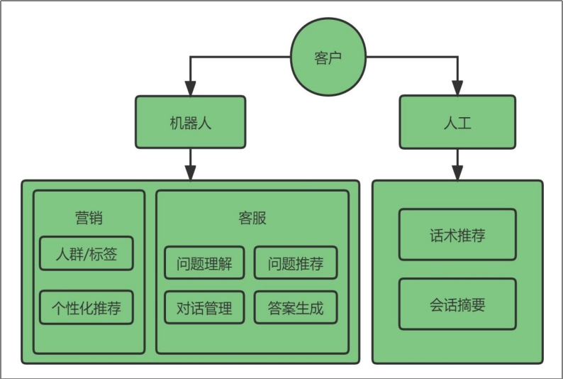 ChatGPT_AI_降本增效-4