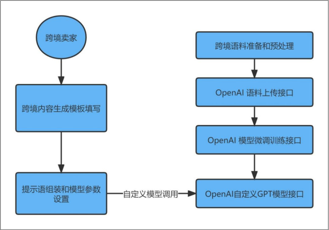 ChatGPT_AI_降本增效-5