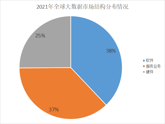 國際大數(shù)據(jù)_財(cái)務(wù)表現(xiàn)_業(yè)務(wù)結(jié)構(gòu)_發(fā)展方向-1