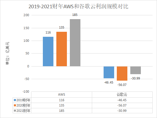 國際大數(shù)據(jù)_財(cái)務(wù)表現(xiàn)_業(yè)務(wù)結(jié)構(gòu)_發(fā)展方向-3