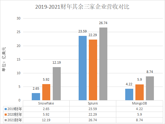 國際大數(shù)據(jù)_財(cái)務(wù)表現(xiàn)_業(yè)務(wù)結(jié)構(gòu)_發(fā)展方向-4