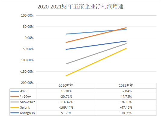 國際大數(shù)據(jù)_財(cái)務(wù)表現(xiàn)_業(yè)務(wù)結(jié)構(gòu)_發(fā)展方向-7