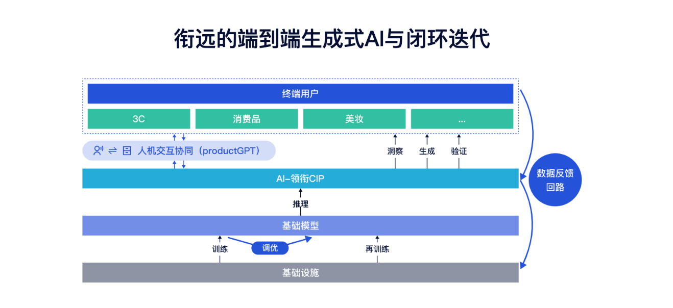 銜遠(yuǎn)科技_天使輪融資_ChatGPT-1