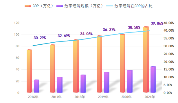 工業(yè)救國_數(shù)字化興國_數(shù)字中國建設(shè)整體布局_厲以寧規(guī)劃-1