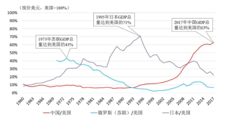 工業(yè)救國_數(shù)字化興國_數(shù)字中國建設(shè)整體布局_厲以寧規(guī)劃-2