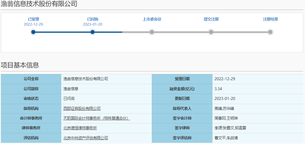 漁翁信息_IPO_上交所-1