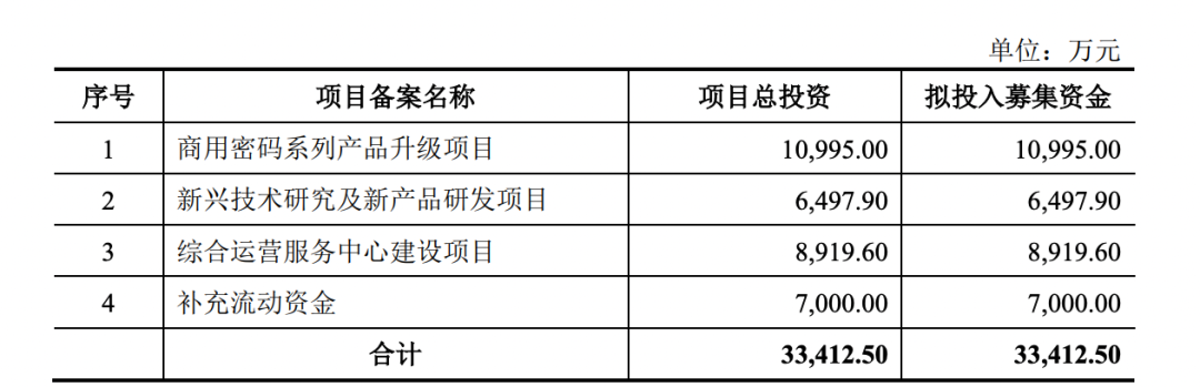 漁翁信息_IPO_上交所-2