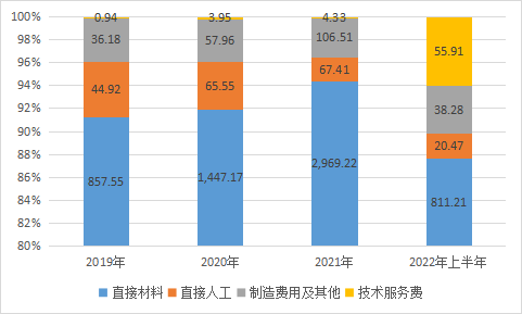 漁翁信息_IPO_上交所-7