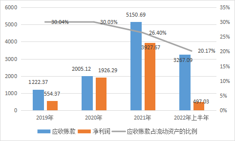漁翁信息_IPO_上交所-8