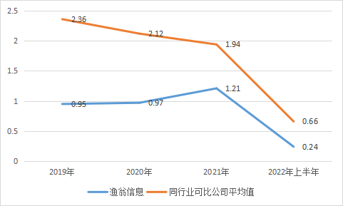 漁翁信息_IPO_上交所-9