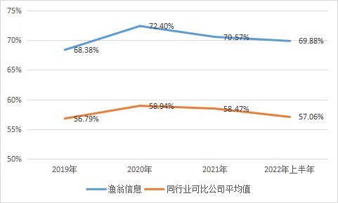 漁翁信息_IPO_上交所-10
