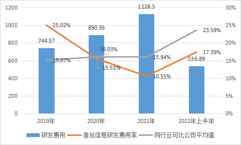漁翁信息_IPO_上交所-11