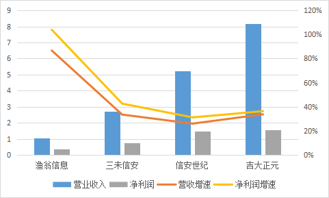 漁翁信息_IPO_上交所-14
