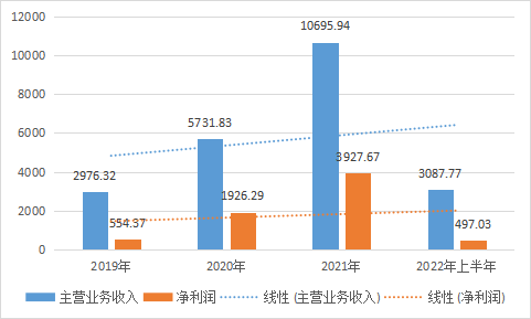 漁翁信息_IPO_上交所-6