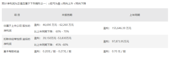 ChatGPT_績(jī)效回溯_科大訊飛-2