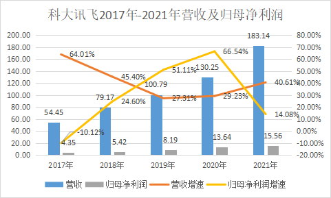 ChatGPT_績(jī)效回溯_科大訊飛-3