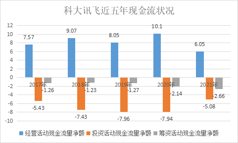 ChatGPT_績(jī)效回溯_科大訊飛-5
