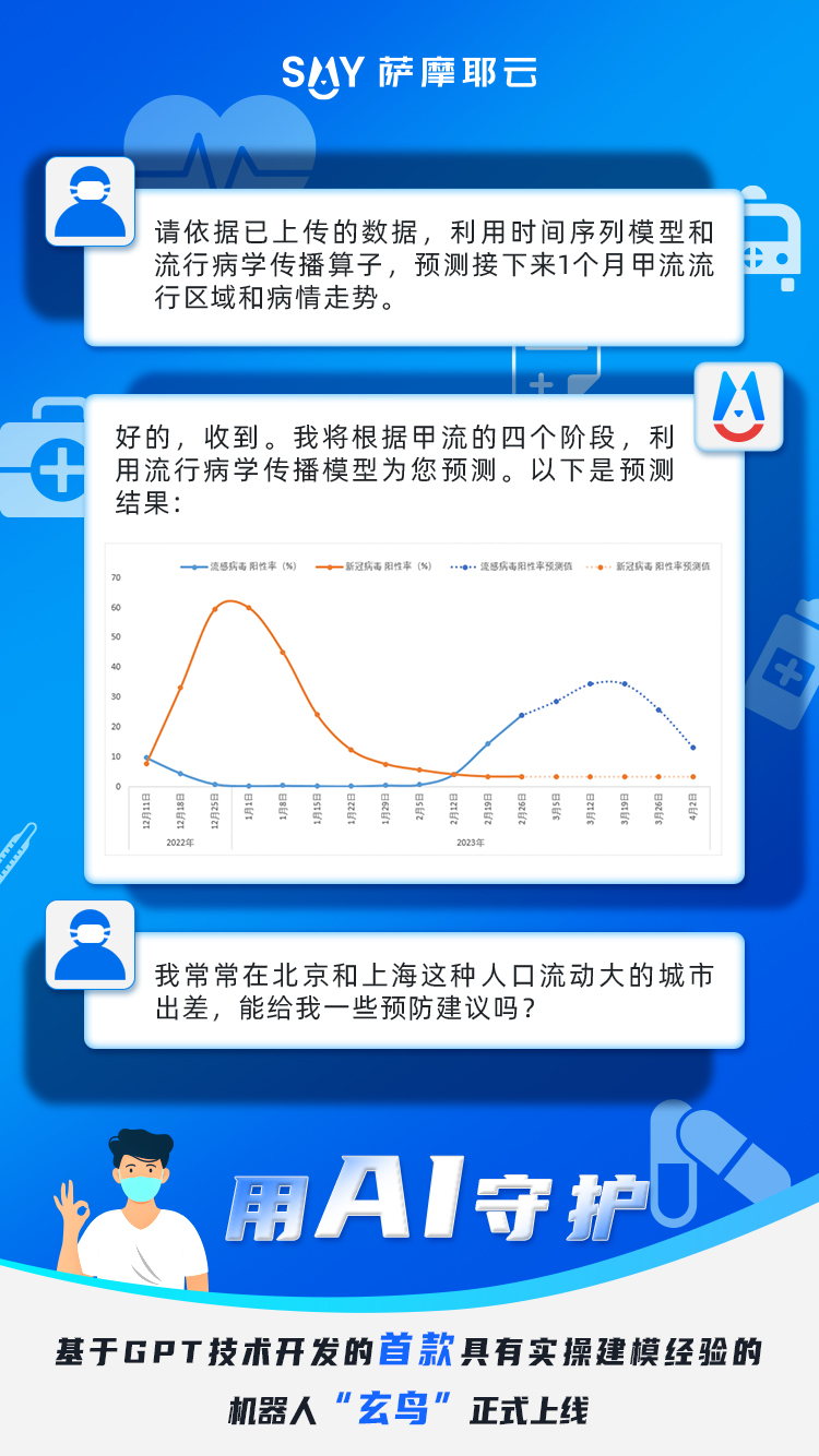 薩摩耶云_基于GPT技術(shù)建模_機(jī)器人玄鳥-6
