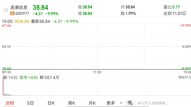 浪潮_實(shí)體清單_華為模式_中興模式-1