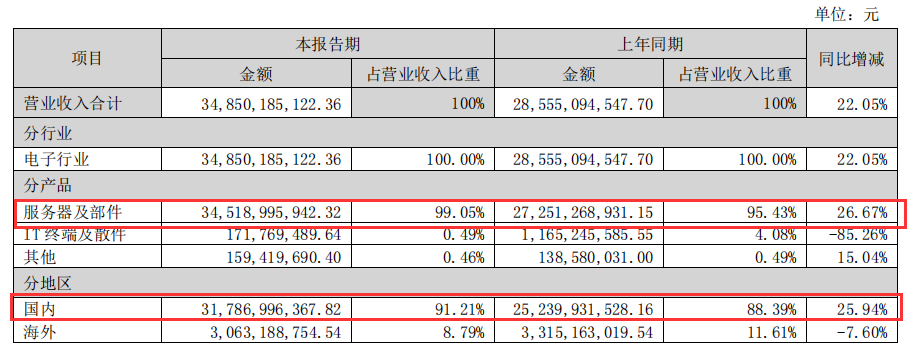 浪潮_實(shí)體清單_華為模式_中興模式-2