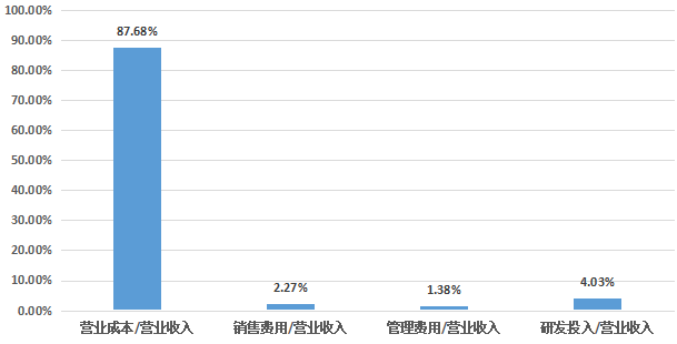 浪潮_實(shí)體清單_華為模式_中興模式-3