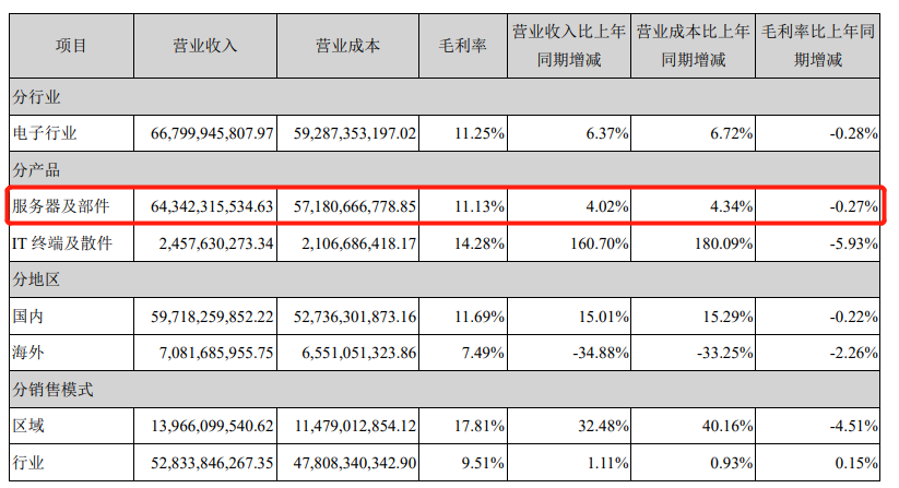 浪潮_實(shí)體清單_華為模式_中興模式-4