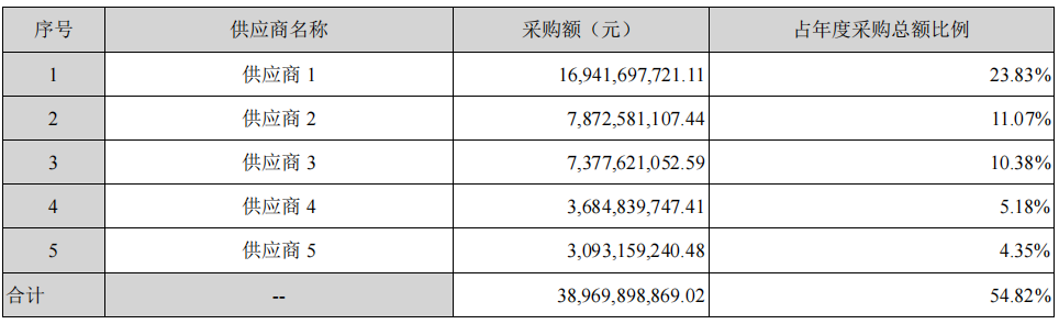 浪潮_實(shí)體清單_華為模式_中興模式-5