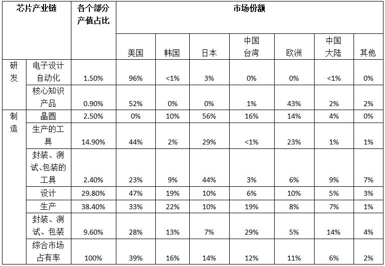 浪潮_實(shí)體清單_華為模式_中興模式-6