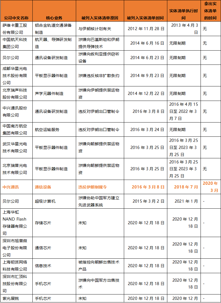 浪潮_實(shí)體清單_華為模式_中興模式-8