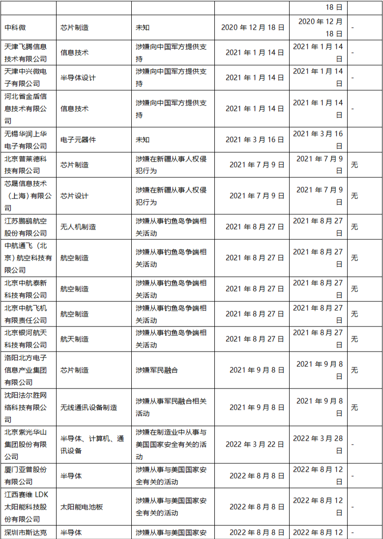 浪潮_實(shí)體清單_華為模式_中興模式-9