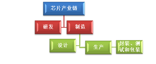 全球芯片行業(yè)_麒麟才子_半導(dǎo)體技術(shù)-2