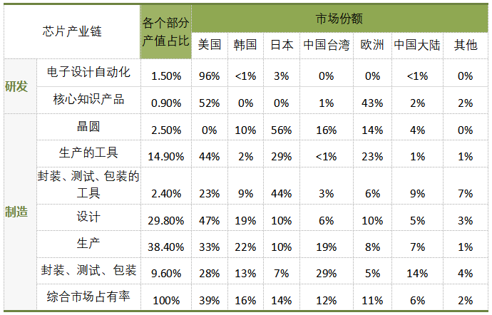 全球芯片行業(yè)_麒麟才子_半導(dǎo)體技術(shù)-3