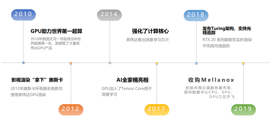 全球芯片行業(yè)_麒麟才子_半導(dǎo)體技術(shù)-6