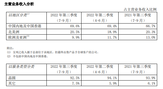 全球芯片行業(yè)_麒麟才子_半導(dǎo)體技術(shù)-19