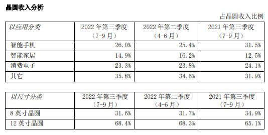 全球芯片行業(yè)_麒麟才子_半導(dǎo)體技術(shù)-20