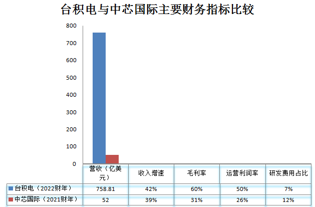 全球芯片行業(yè)_麒麟才子_半導(dǎo)體技術(shù)-23