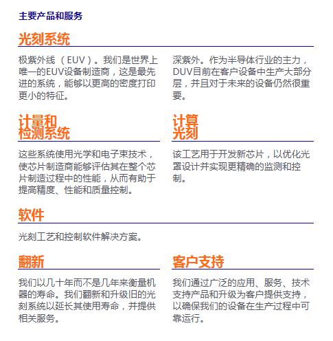 全球芯片行業(yè)_麒麟才子_半導(dǎo)體技術(shù)-24