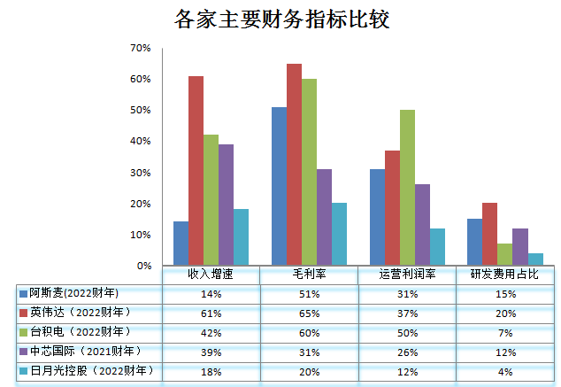 全球芯片行業(yè)_麒麟才子_半導(dǎo)體技術(shù)-31