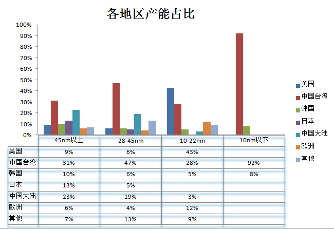 全球芯片行業(yè)_麒麟才子_半導(dǎo)體技術(shù)-32