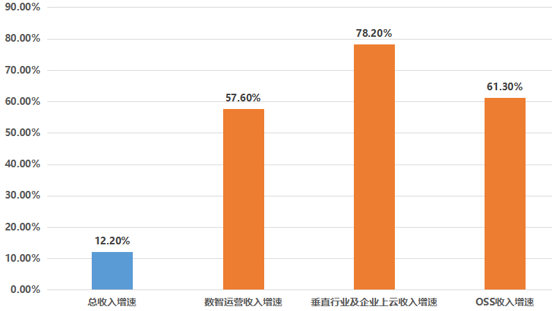 亞信科技_三駕馬車_數(shù)字經濟-1