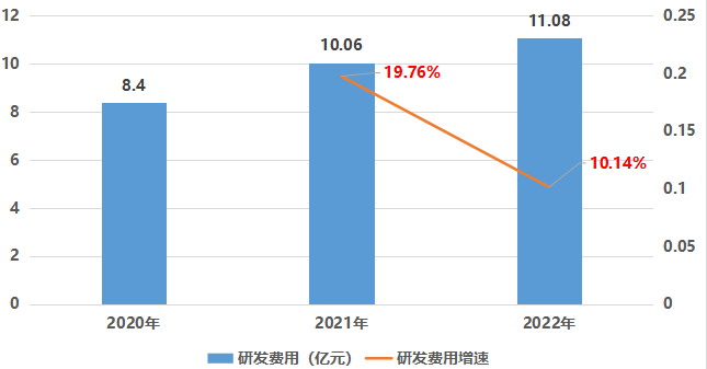 亞信科技_三駕馬車_數(shù)字經濟-4