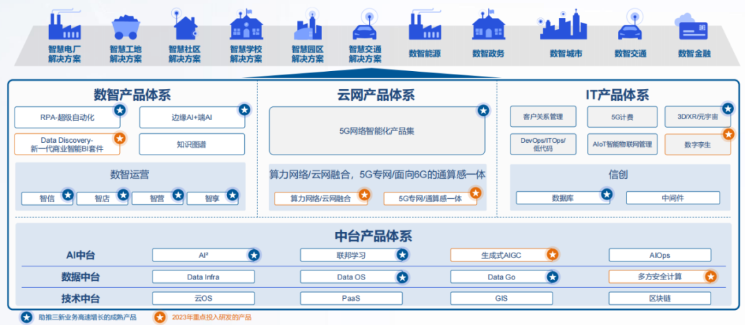 亞信科技_三駕馬車_數(shù)字經濟-5