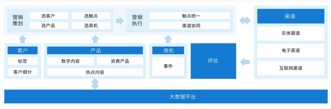 亞信科技_三駕馬車_數(shù)字經濟-6