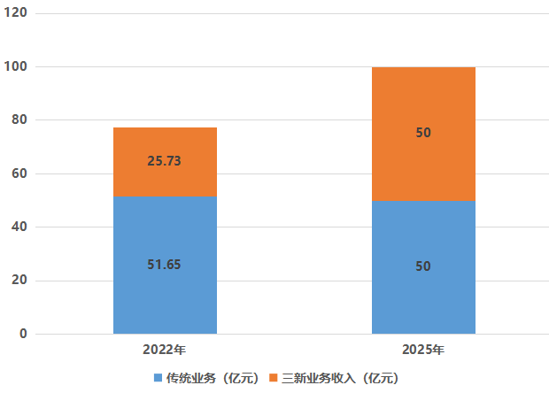 亞信科技_三駕馬車_數(shù)字經濟-8