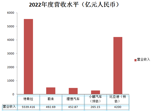 新能源汽車_拐點_運營供應(yīng)鏈和商業(yè)模式-1