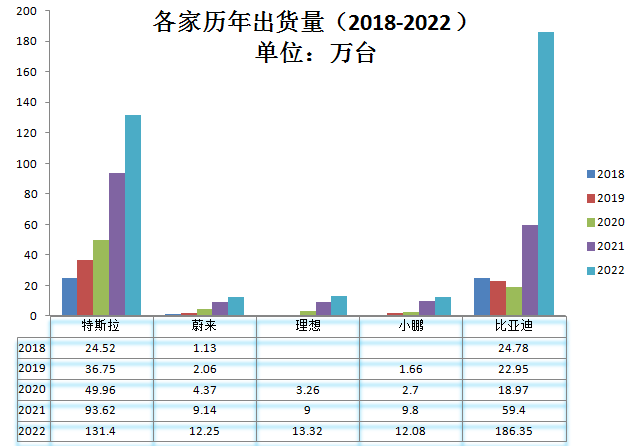 新能源汽車_拐點_運營供應(yīng)鏈和商業(yè)模式-2
