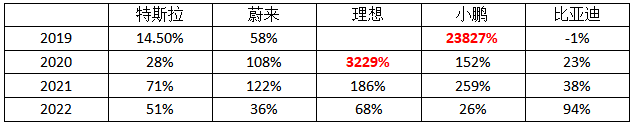 新能源汽車_拐點_運營供應(yīng)鏈和商業(yè)模式-3