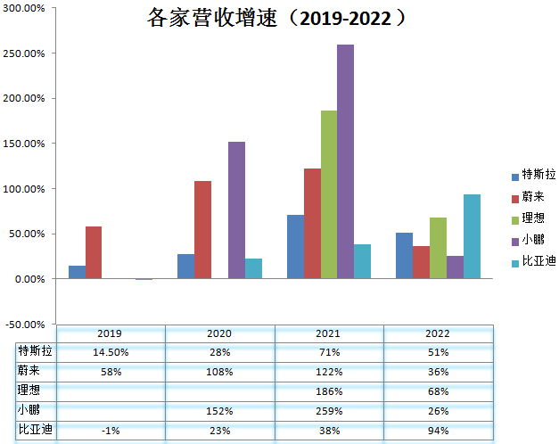 新能源汽車_拐點_運營供應(yīng)鏈和商業(yè)模式-4